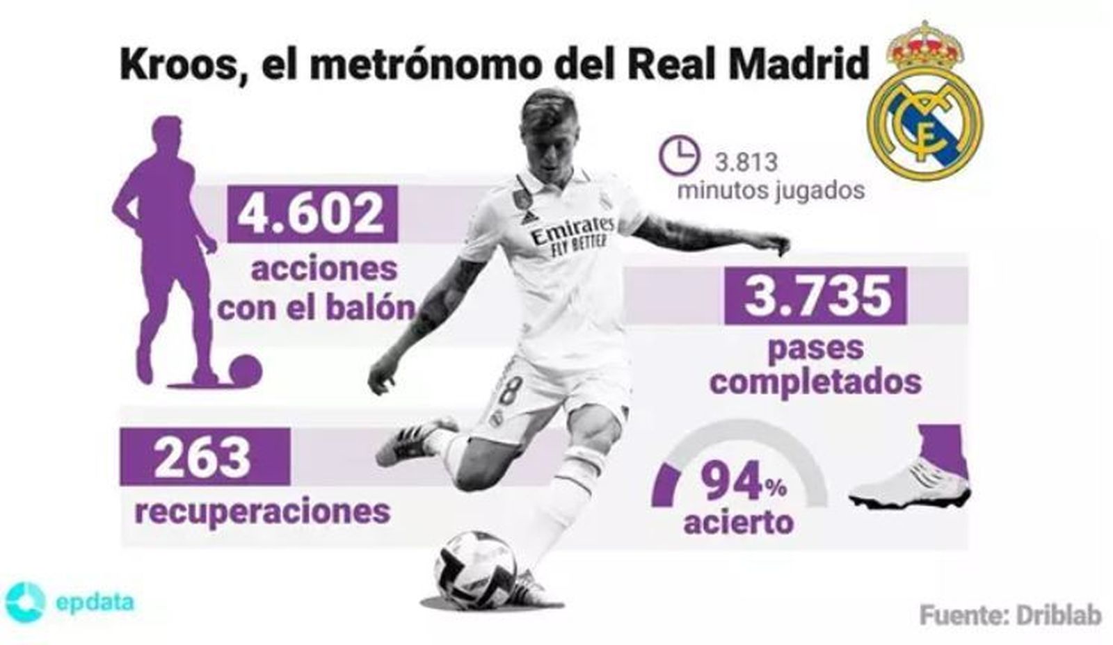 Kroos