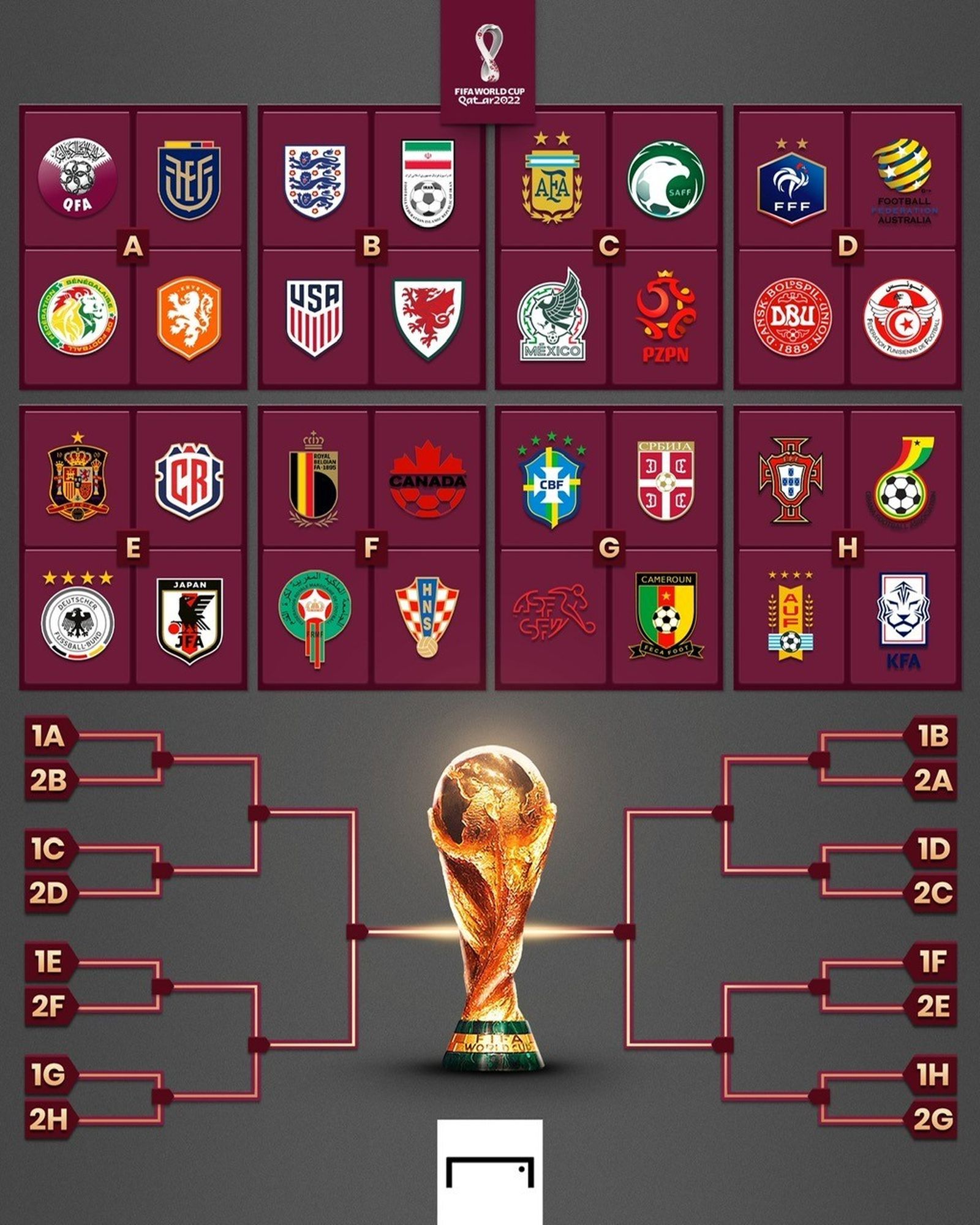 Cuadro de eliminatorias del Mundial 2022