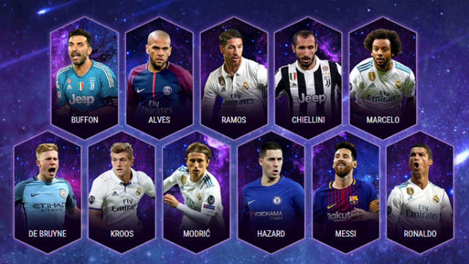 Once ideal de la UEFA 2017