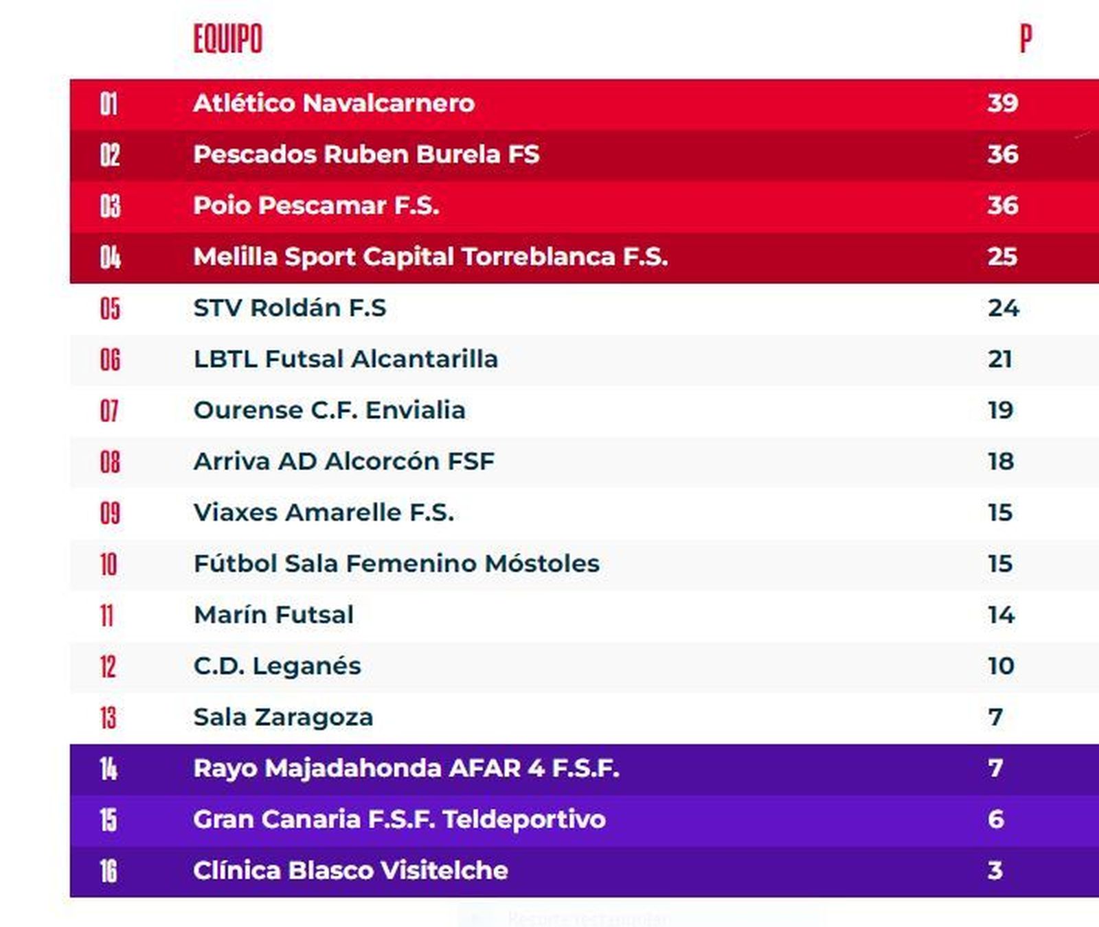 Clasificacion