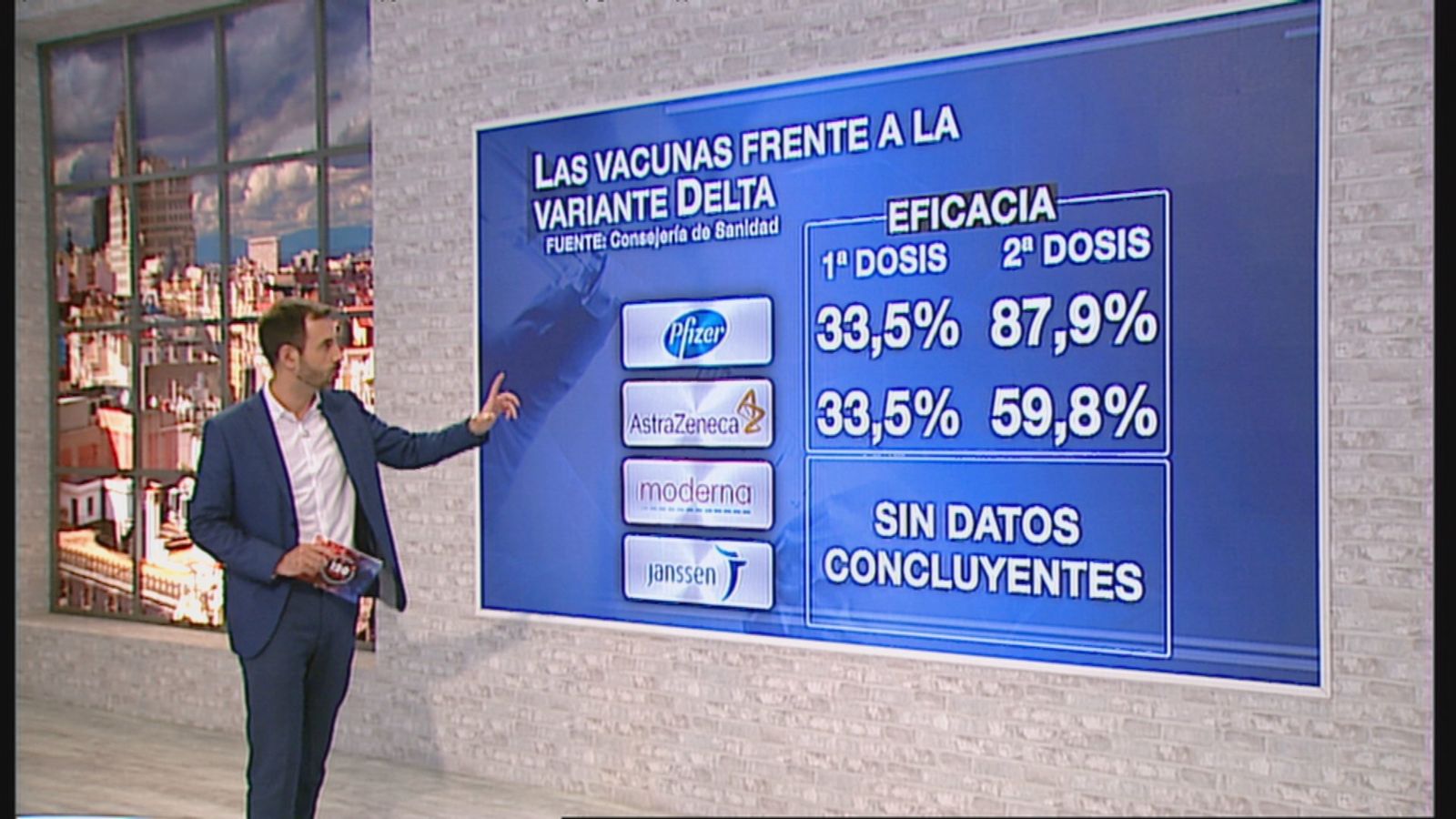 Protección de las vacunas contra la variante Delta