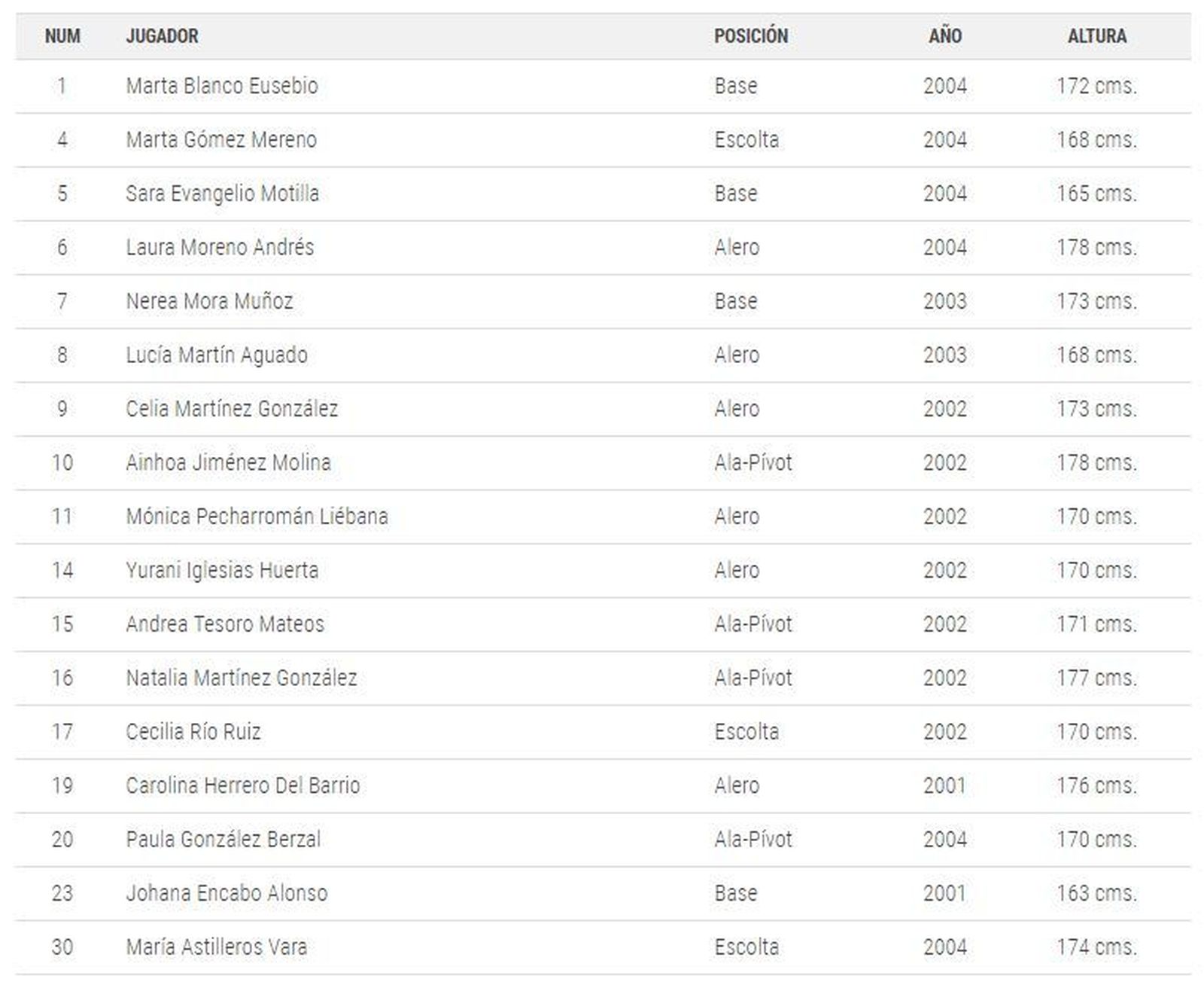 Plantilla de Joyfe