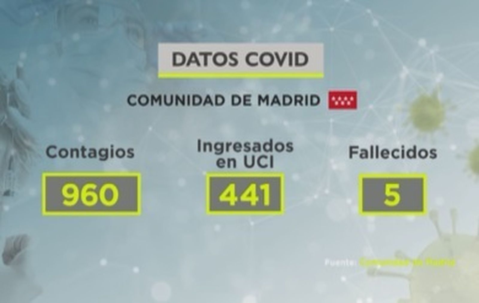datos