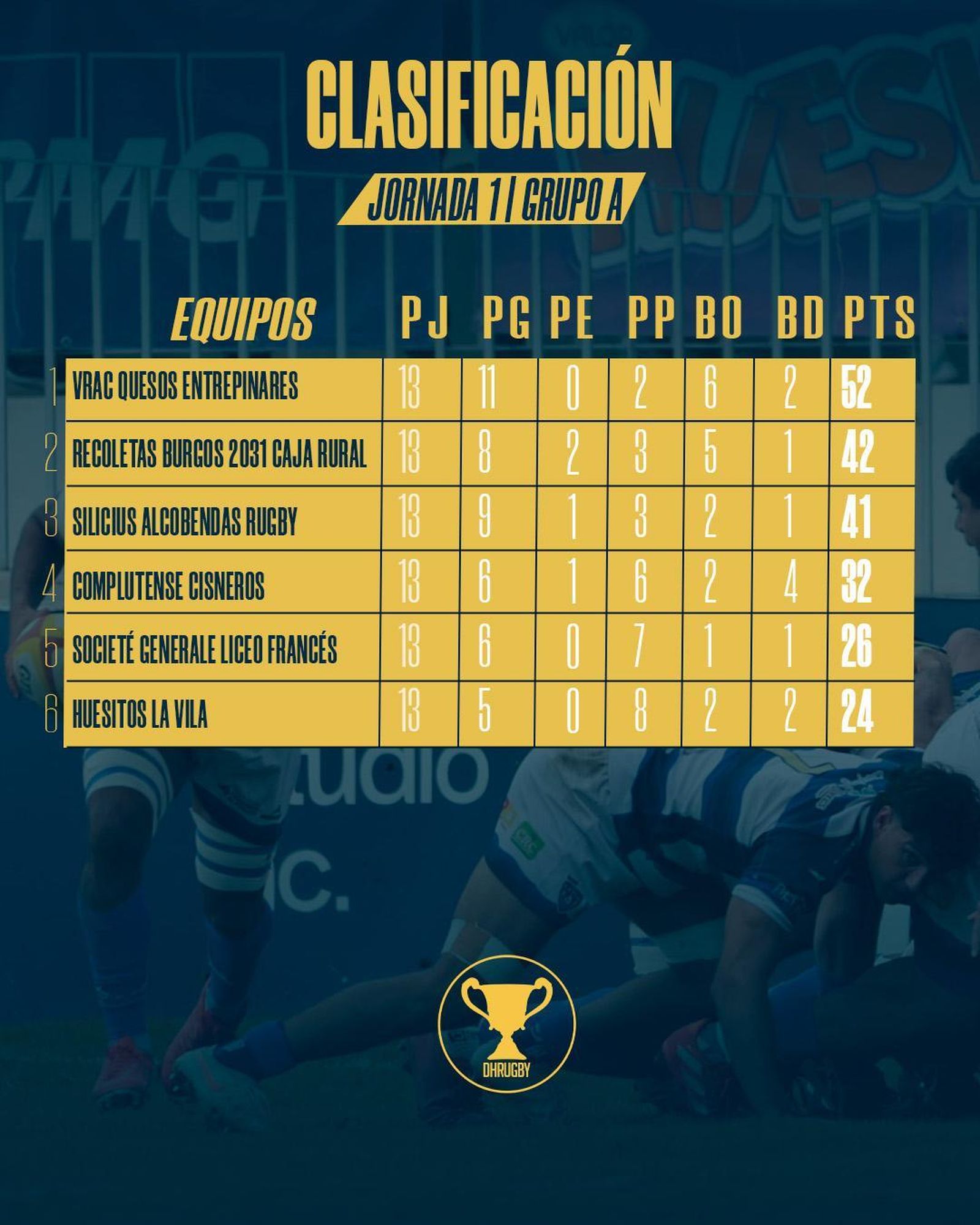 Clasificación