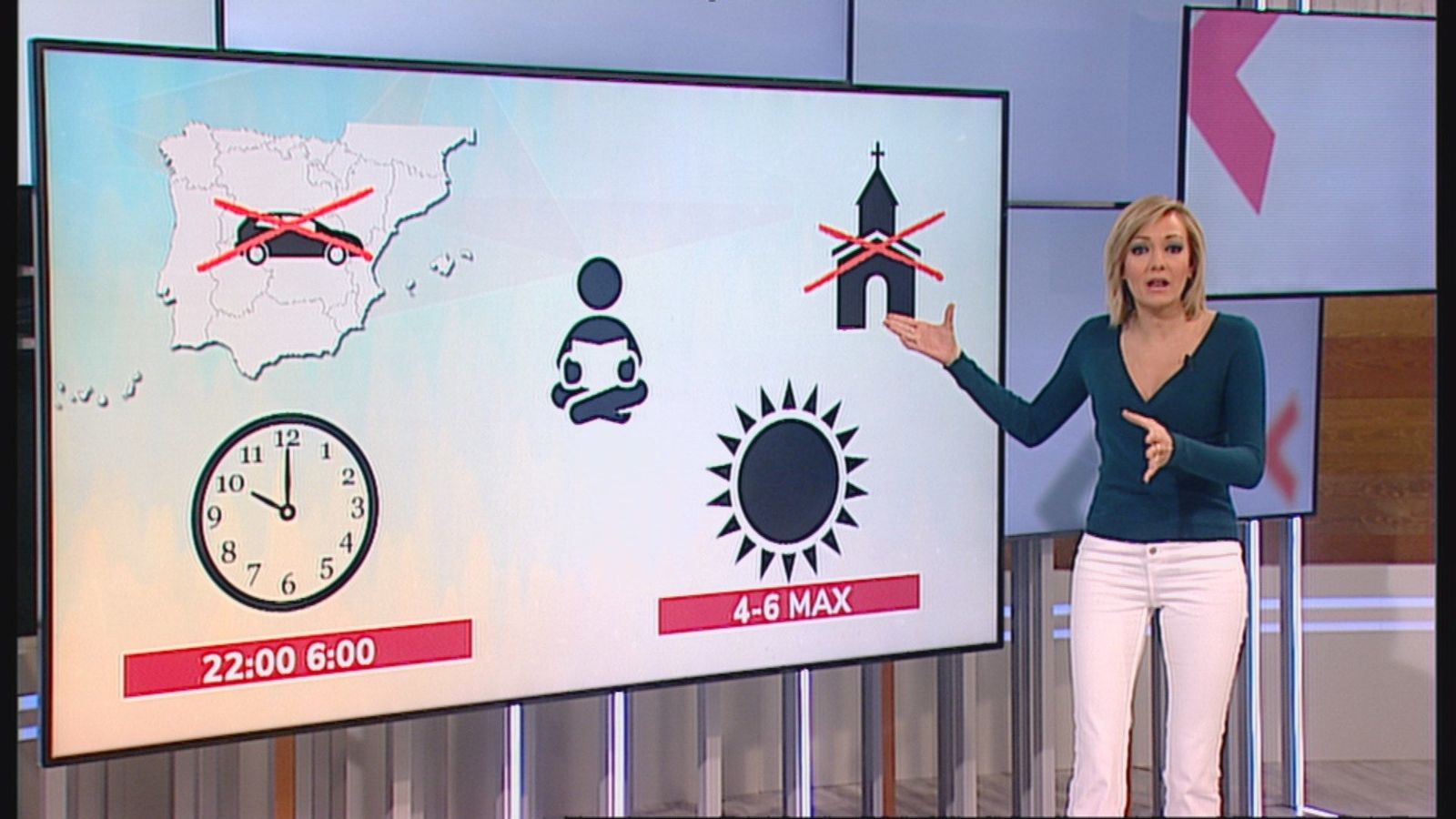 Los 5 puntos que marcan el 'plan Semana Santa' del Gobierno