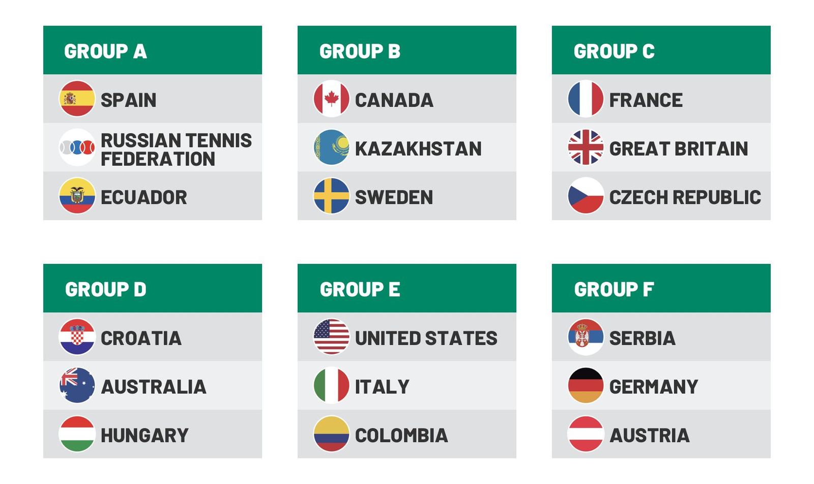 Grupos Copa Davis 2021