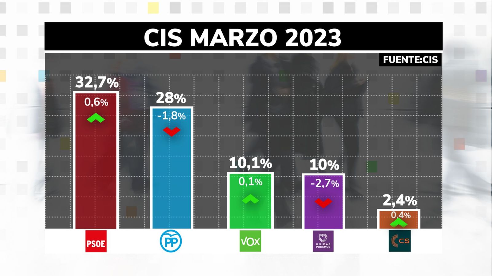 CIS