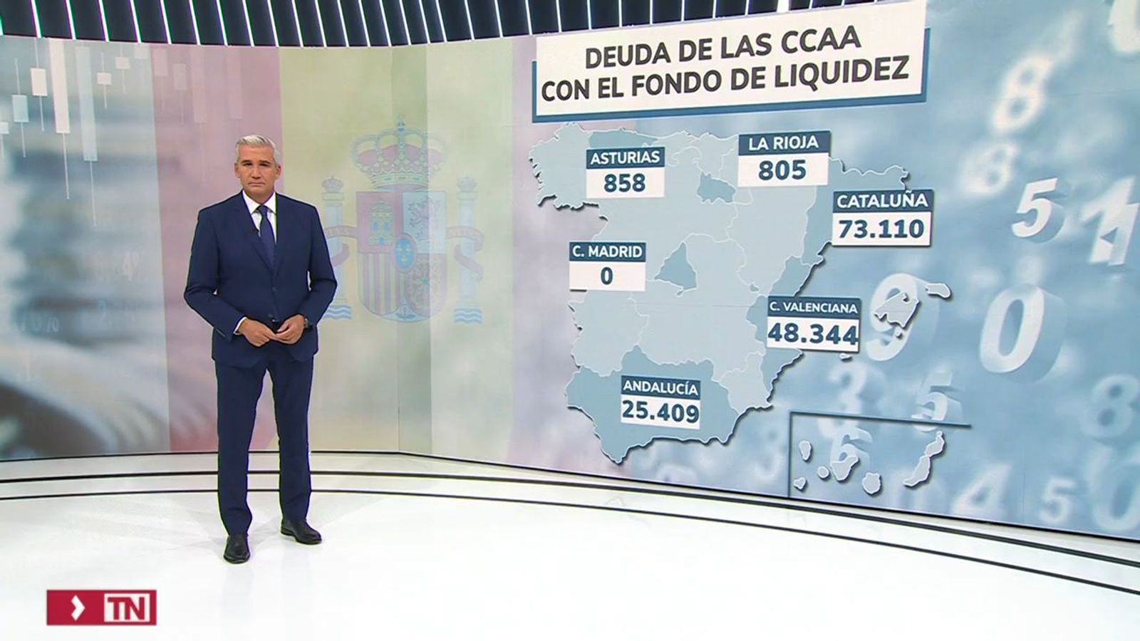 Condonación de deuda del FLA a Cataluña: El gobierno vuelve a hacer lo que antes ha negado que fuera a ocurrir