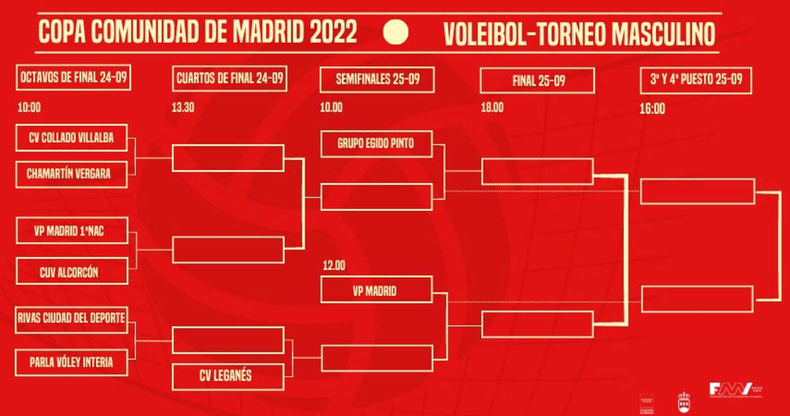 Cuadro de la Copa de la CAM