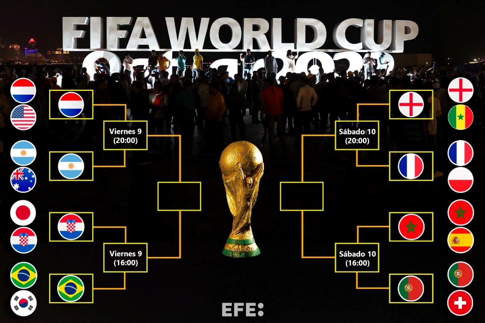 Fase final del Mundial 2022