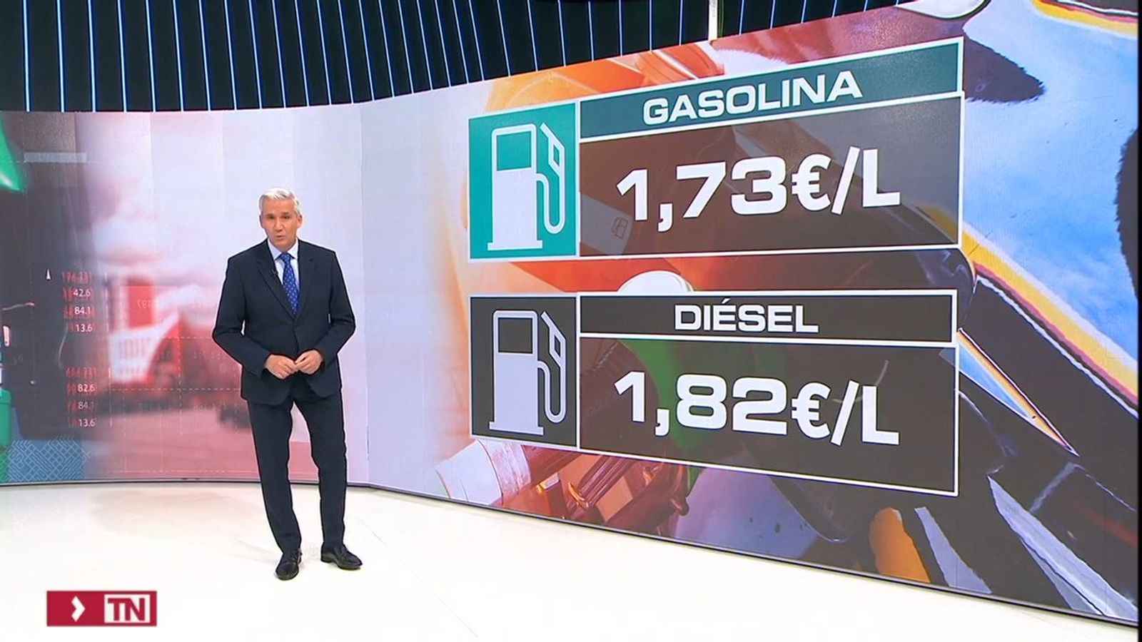 Evolución del precio de la gasolina