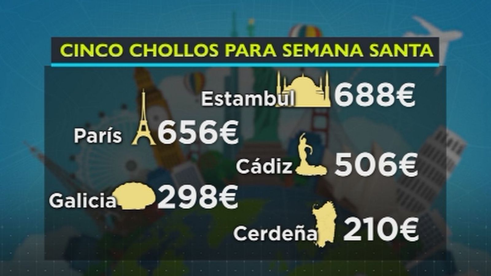 Estos son los cinco destinos más económicos para viajar en Semana Santa