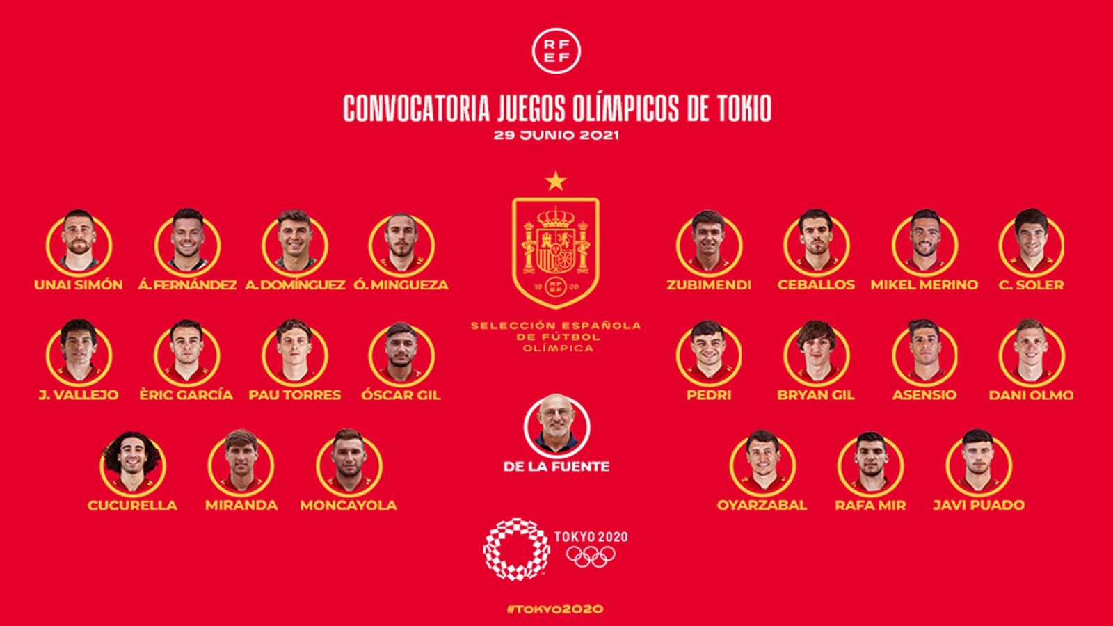 Ceballos, Asensio, Cucurella y Oyarzabal, en la potente lista de España para los Juegos