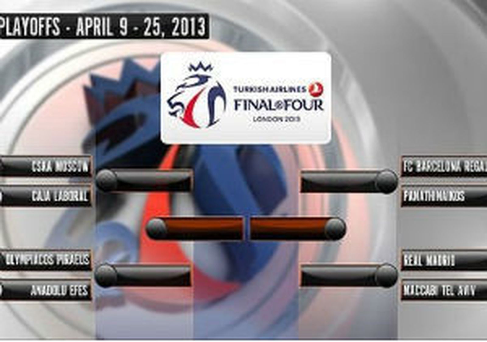 Playoff Euroliga