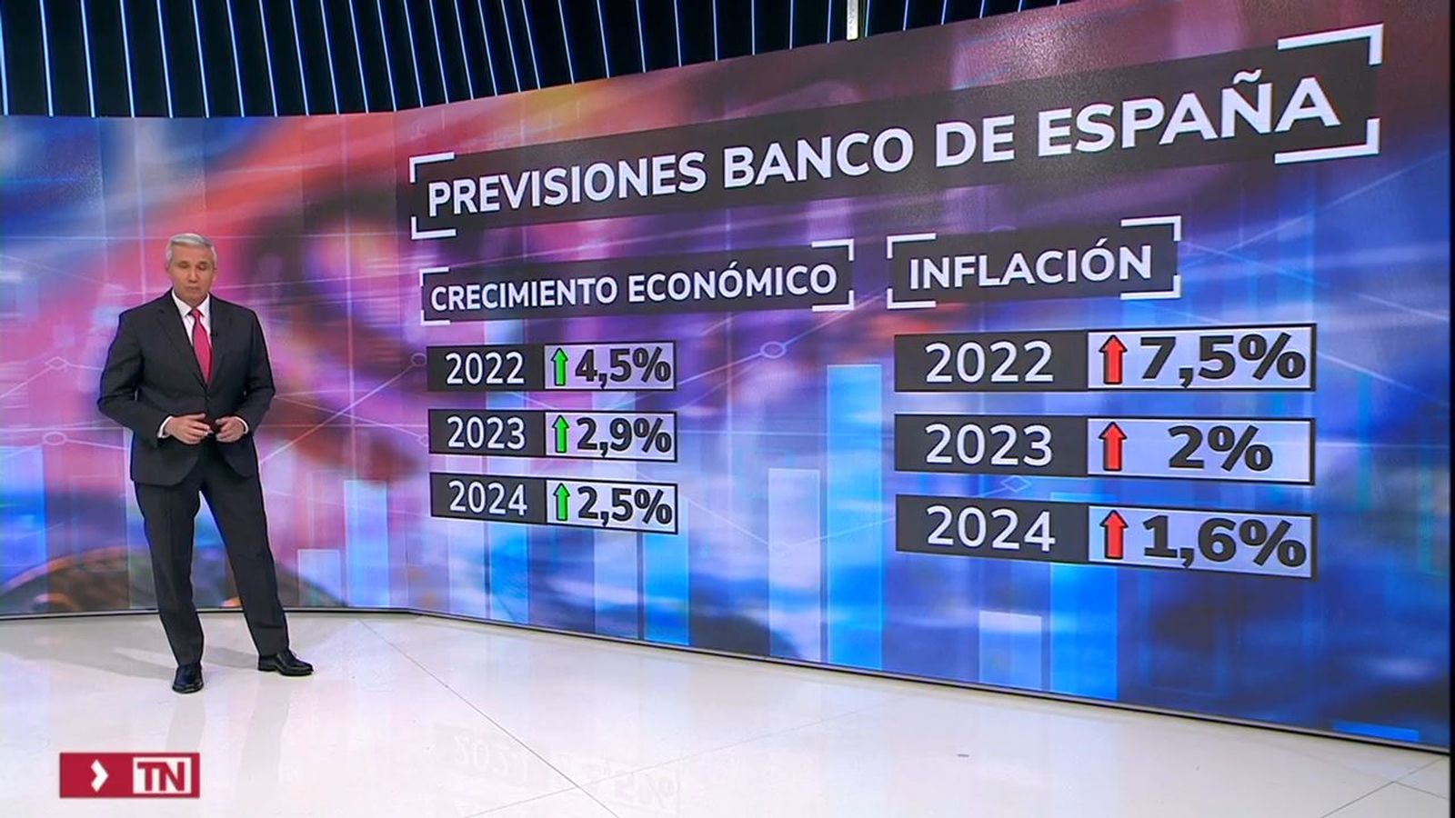 Las previsiones del PIB del Banco de España