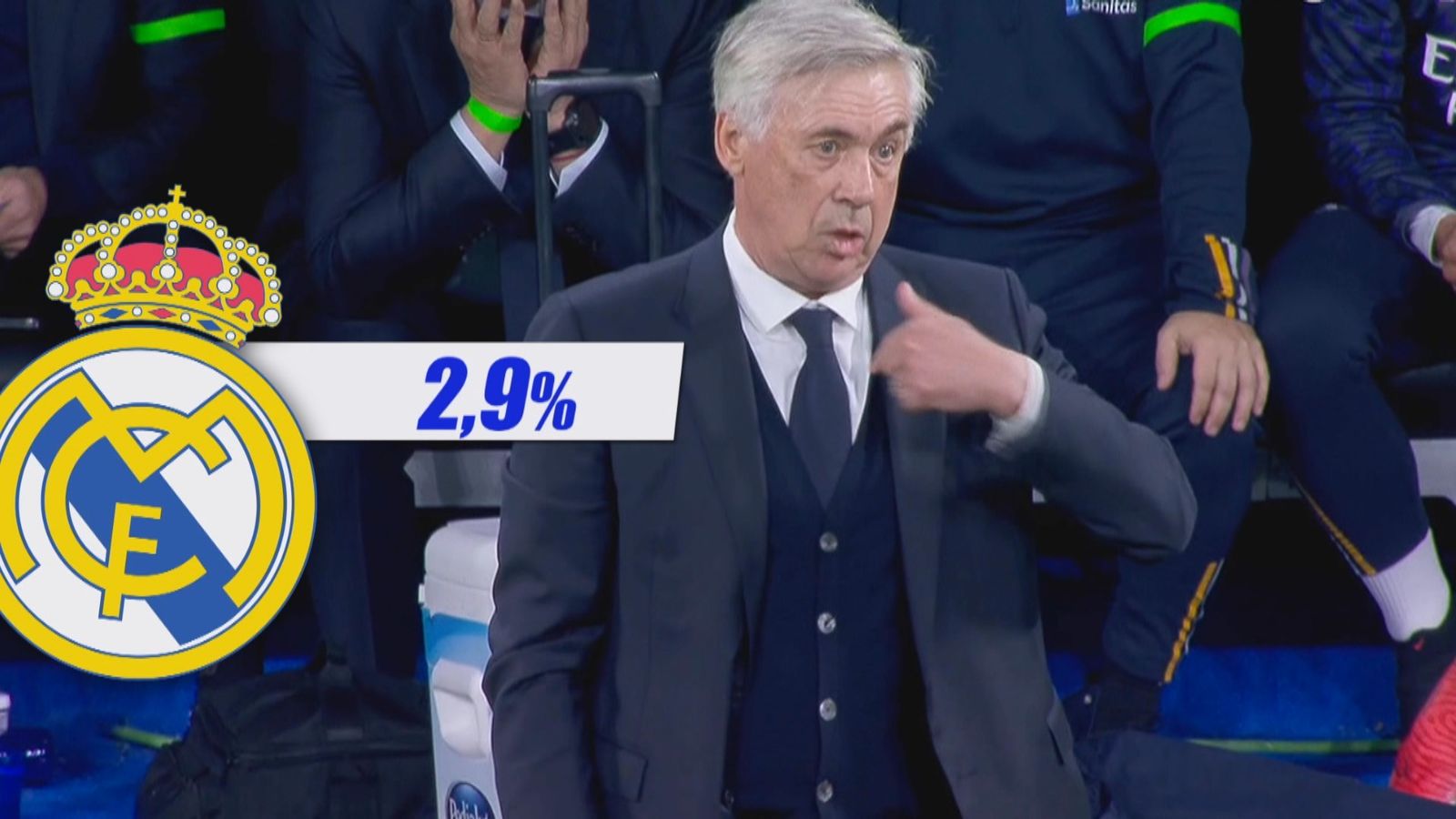 Posibilidades de clasificación del Real Madrid