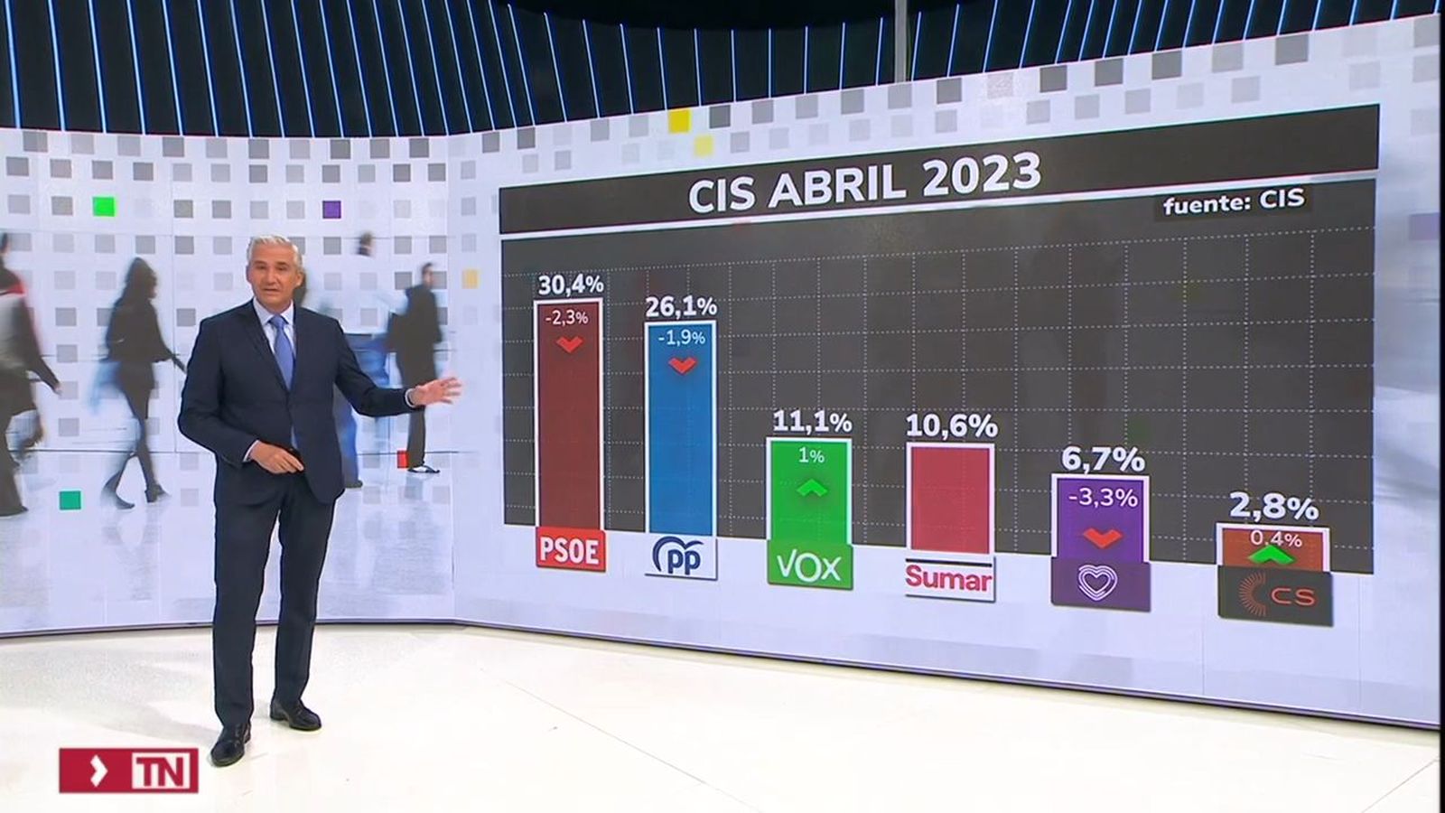 El CIS de abril
