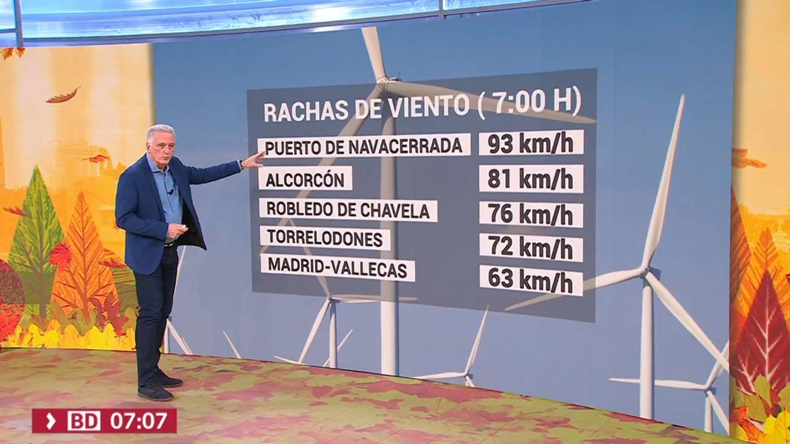 Tiempo 2 nov BD