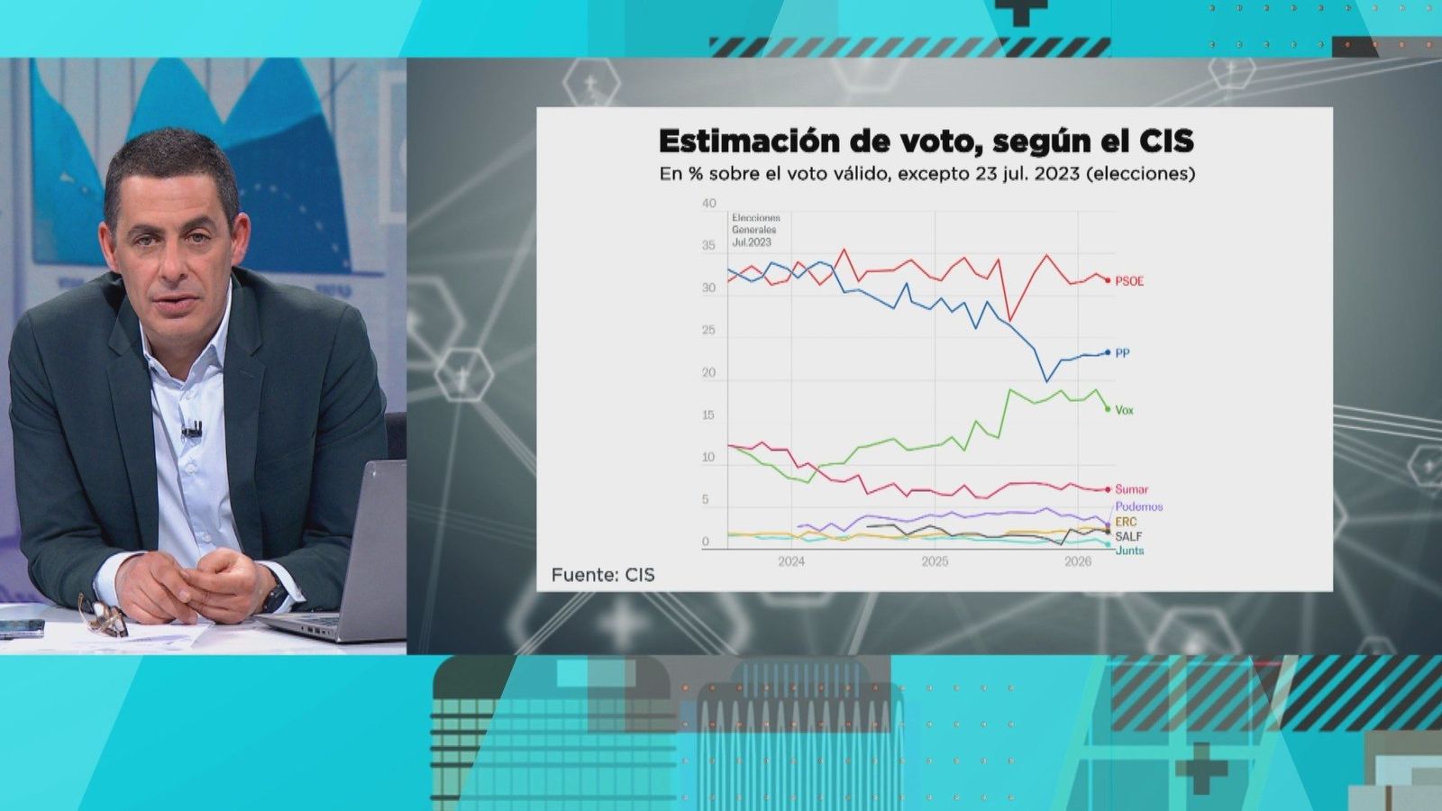 ¿Han perdido credibilidad las encuestas políticas del CIS?