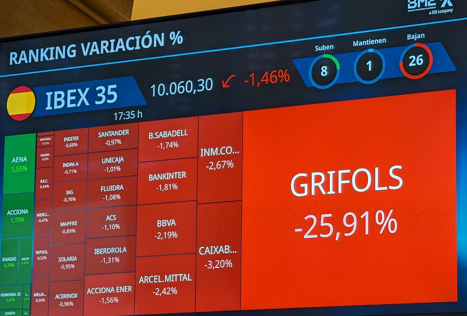 El gigante español de hemoderivados, Grifols, se desploma