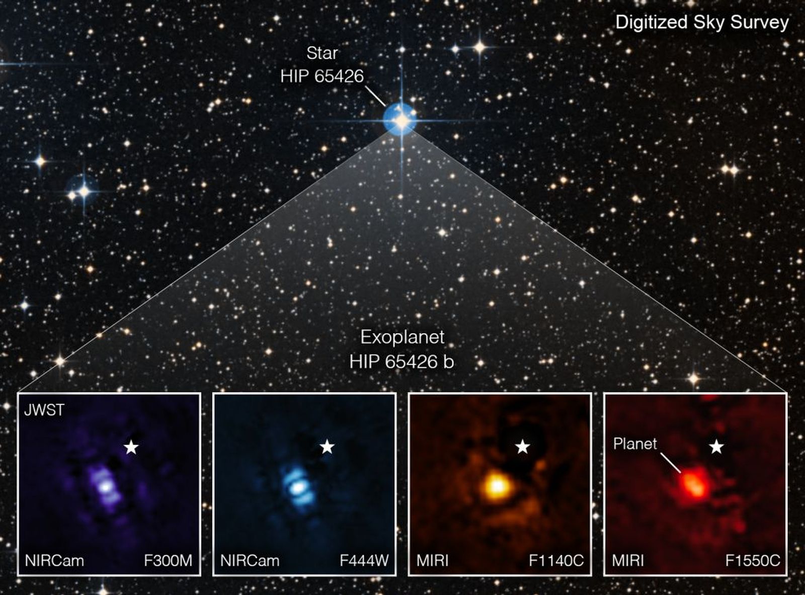 Exoplaneta descubierto por James Webb