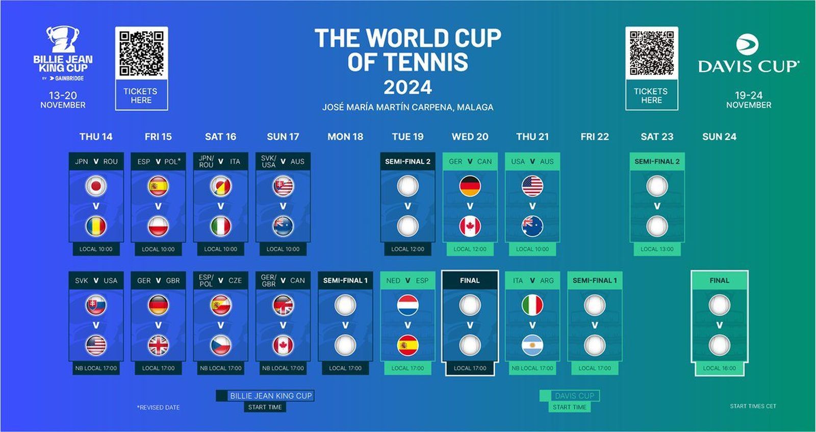 Calendario de las Finales de la Copa Davis