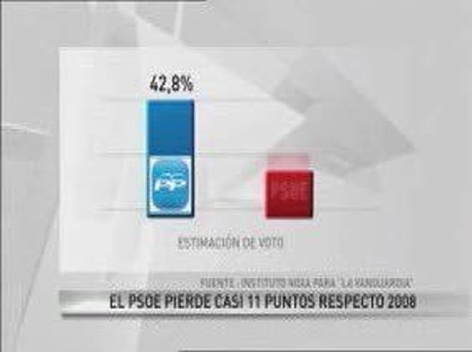 SondeoVanguardia_20101031V0.wmv