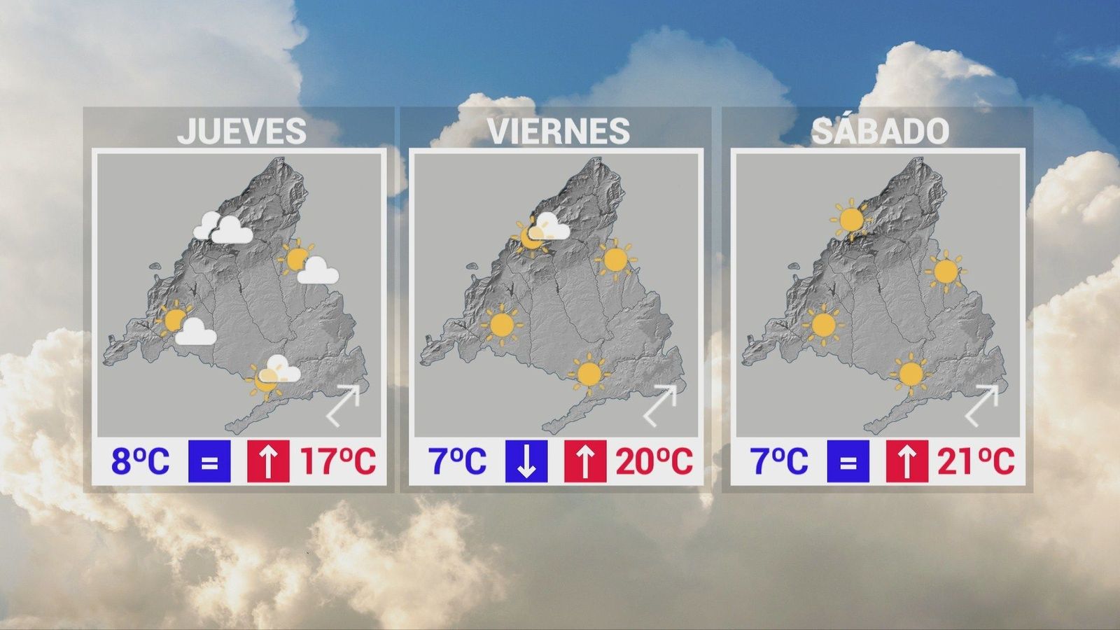 El miércoles invernal en Madrid dará paso a días de sol y temperaturas en ascenso