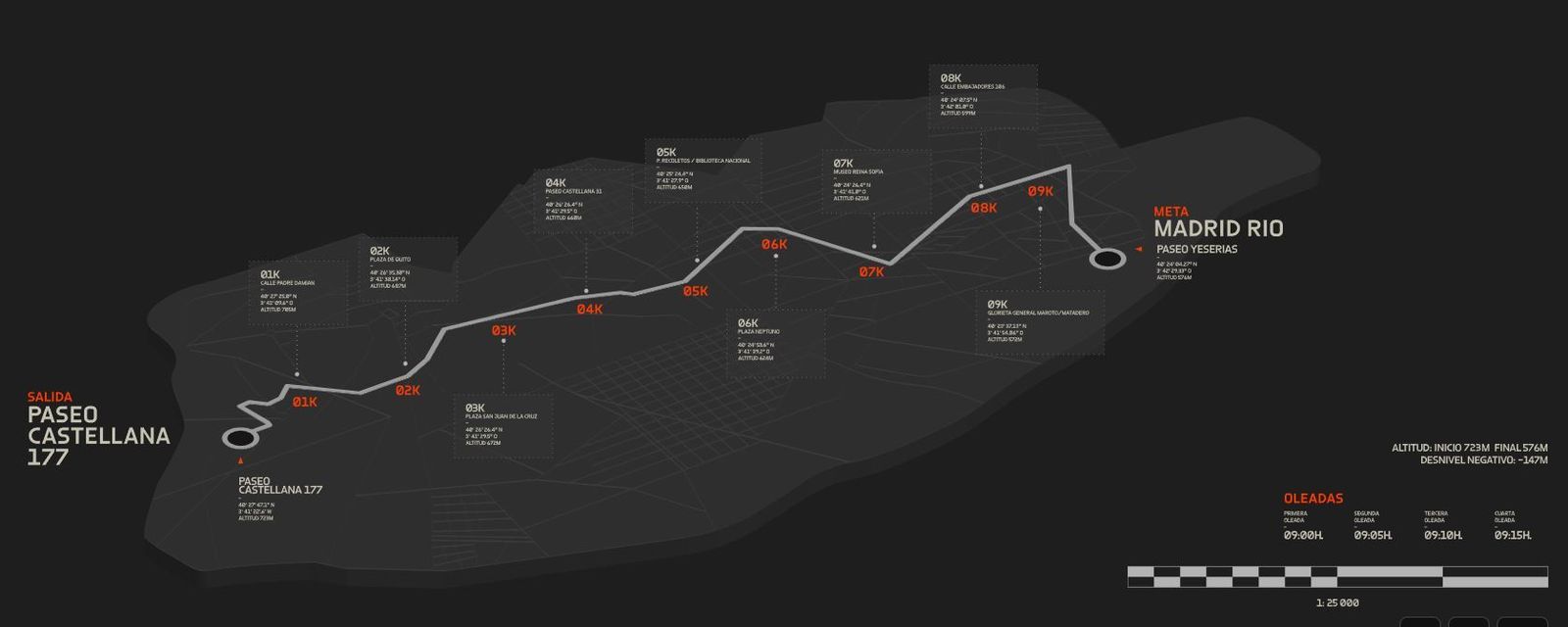 Recorrido del Zara Speed Run