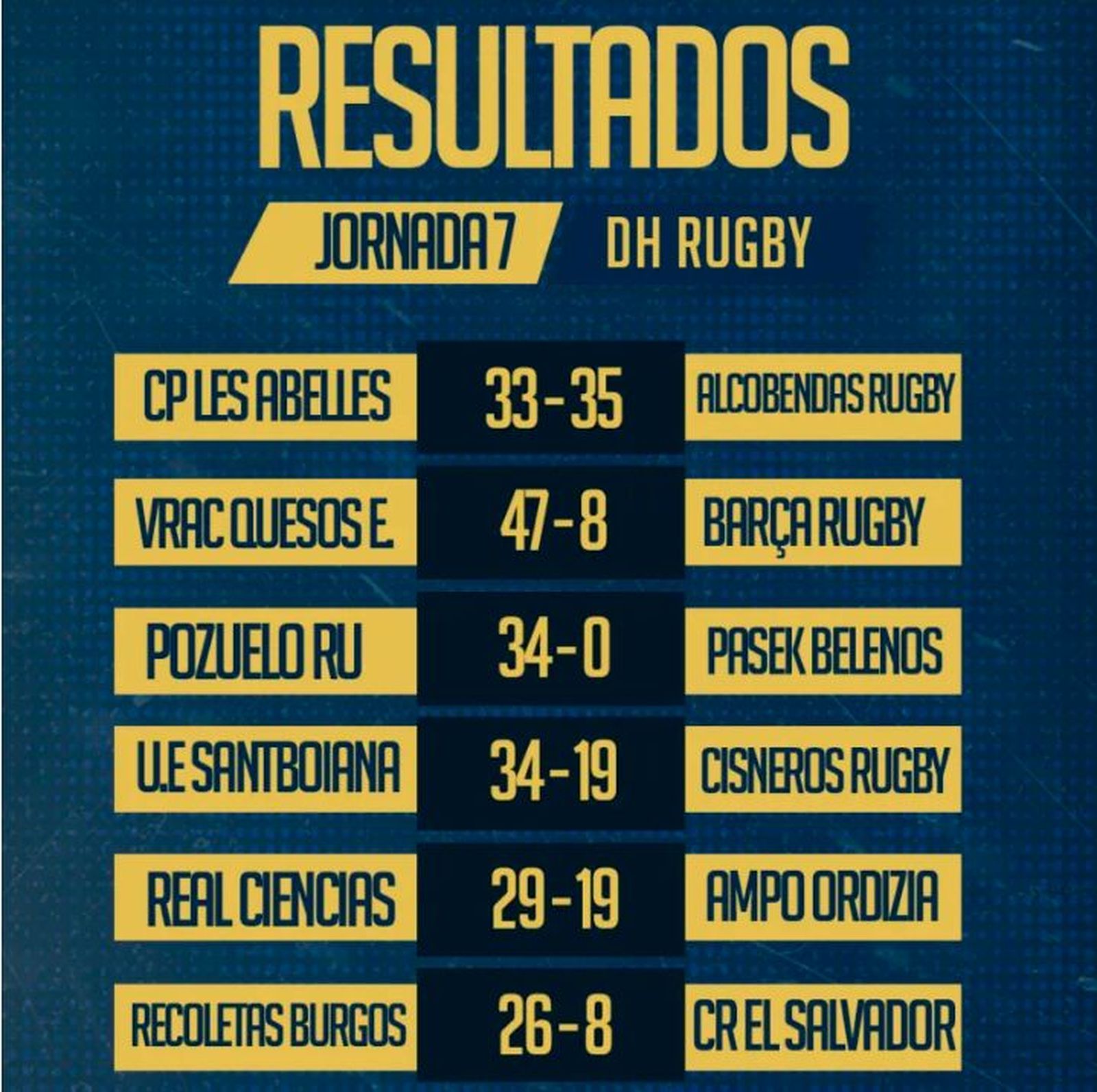 Resultados de la liga de rugby