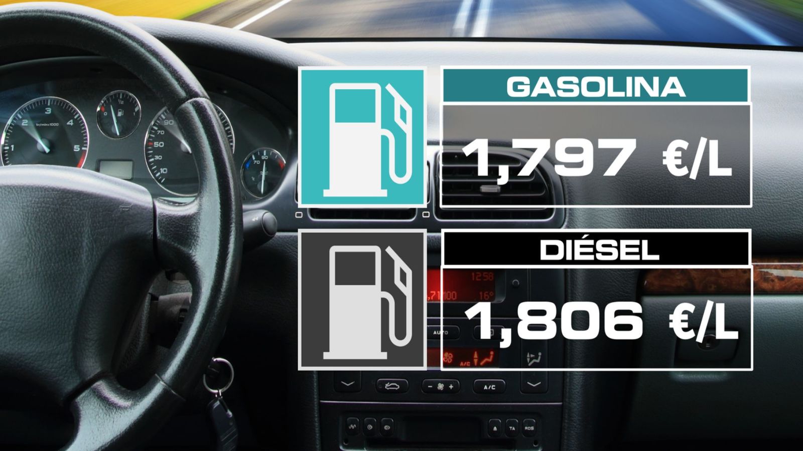 Precio de los carburantes