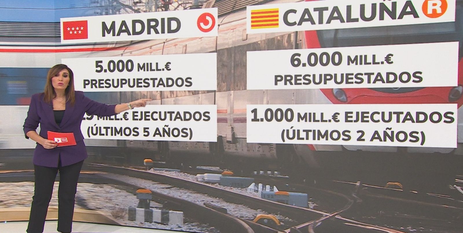 Panel Cercanías