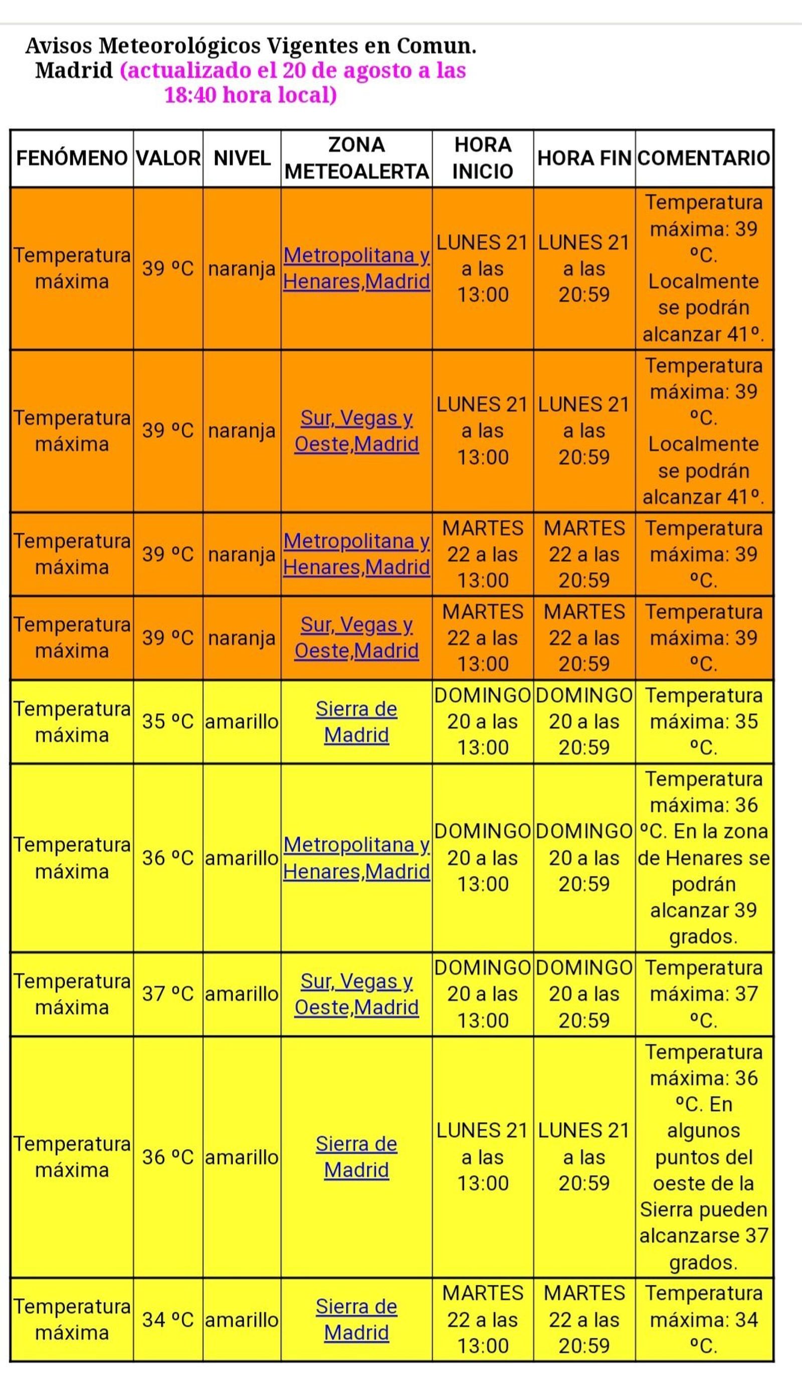 Avisos por calor
