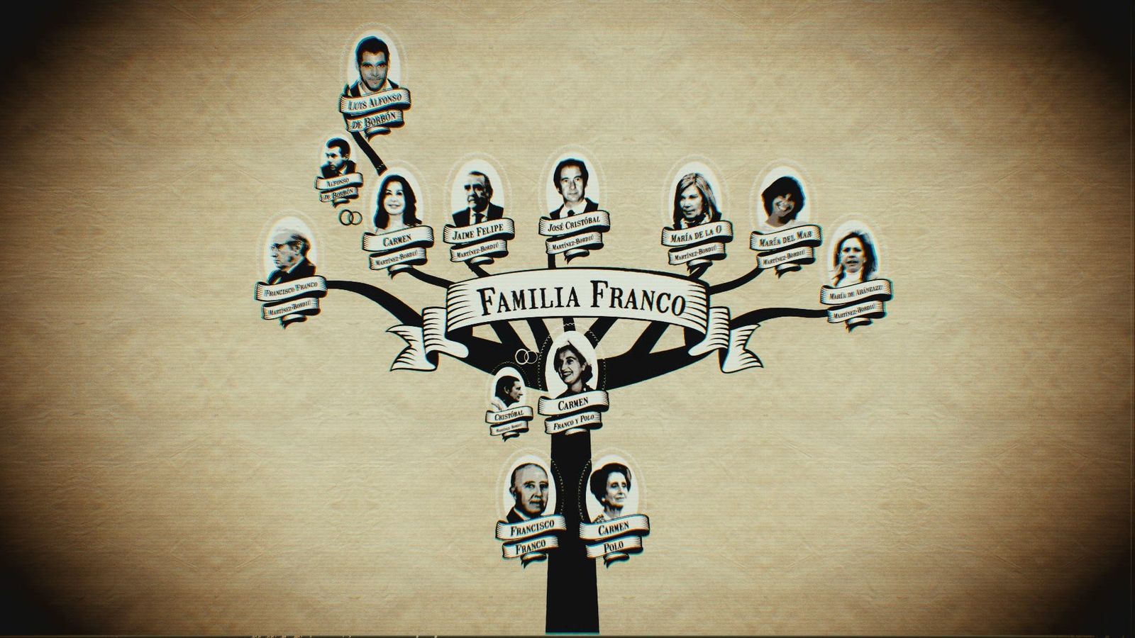 Familia de Francisco Franco