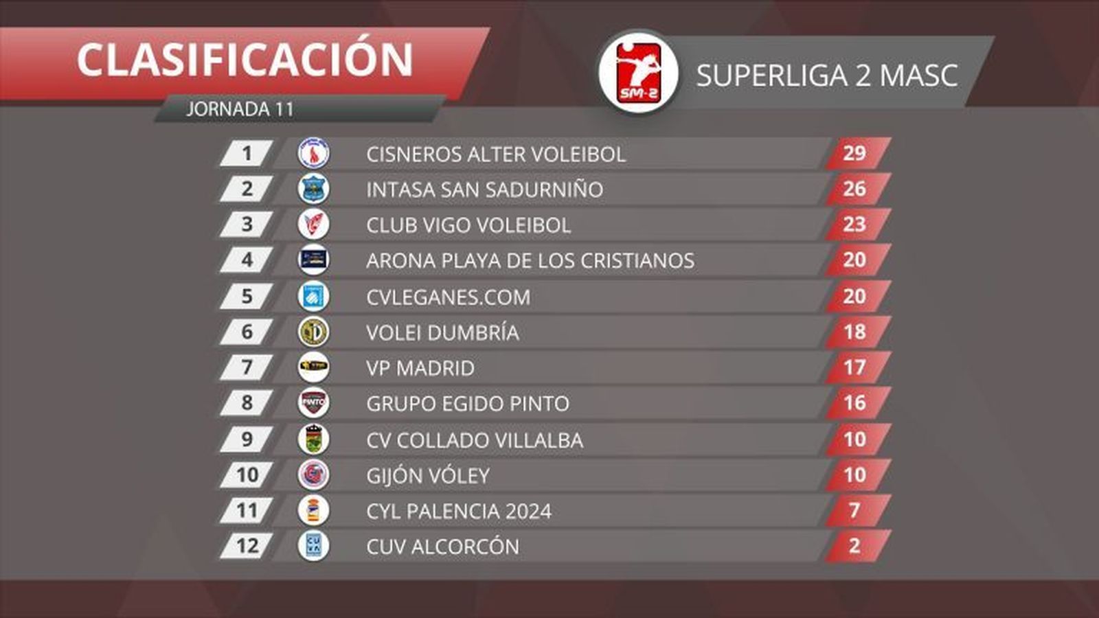 Clsificación