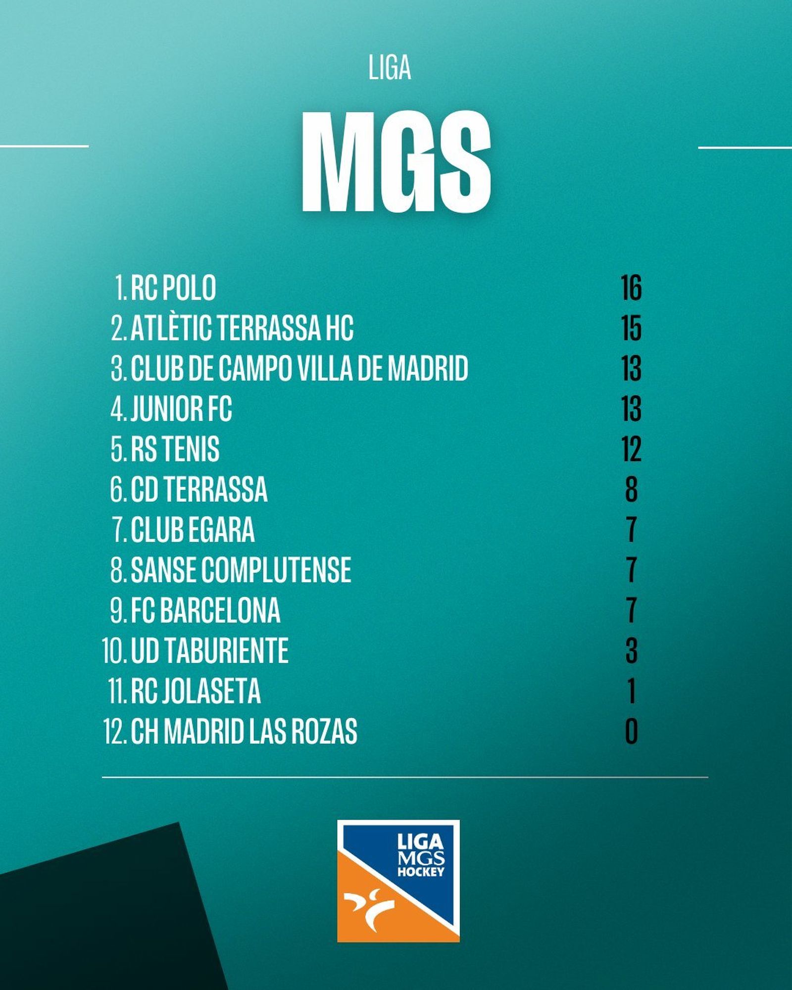 Clasificación