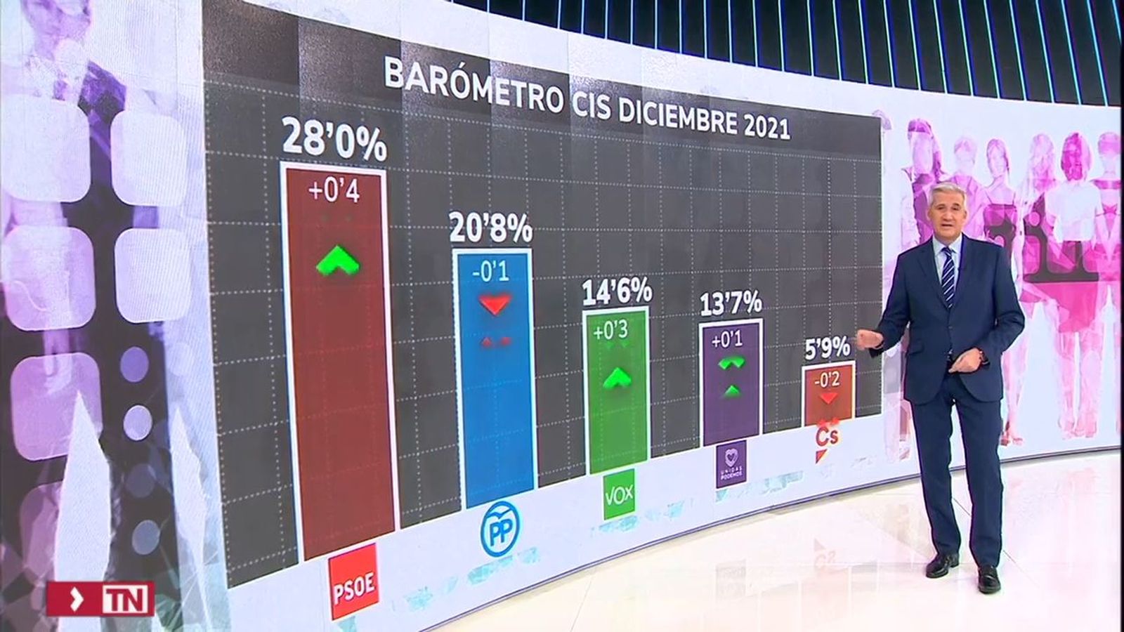 Nuevo CIS sobre intención de voto