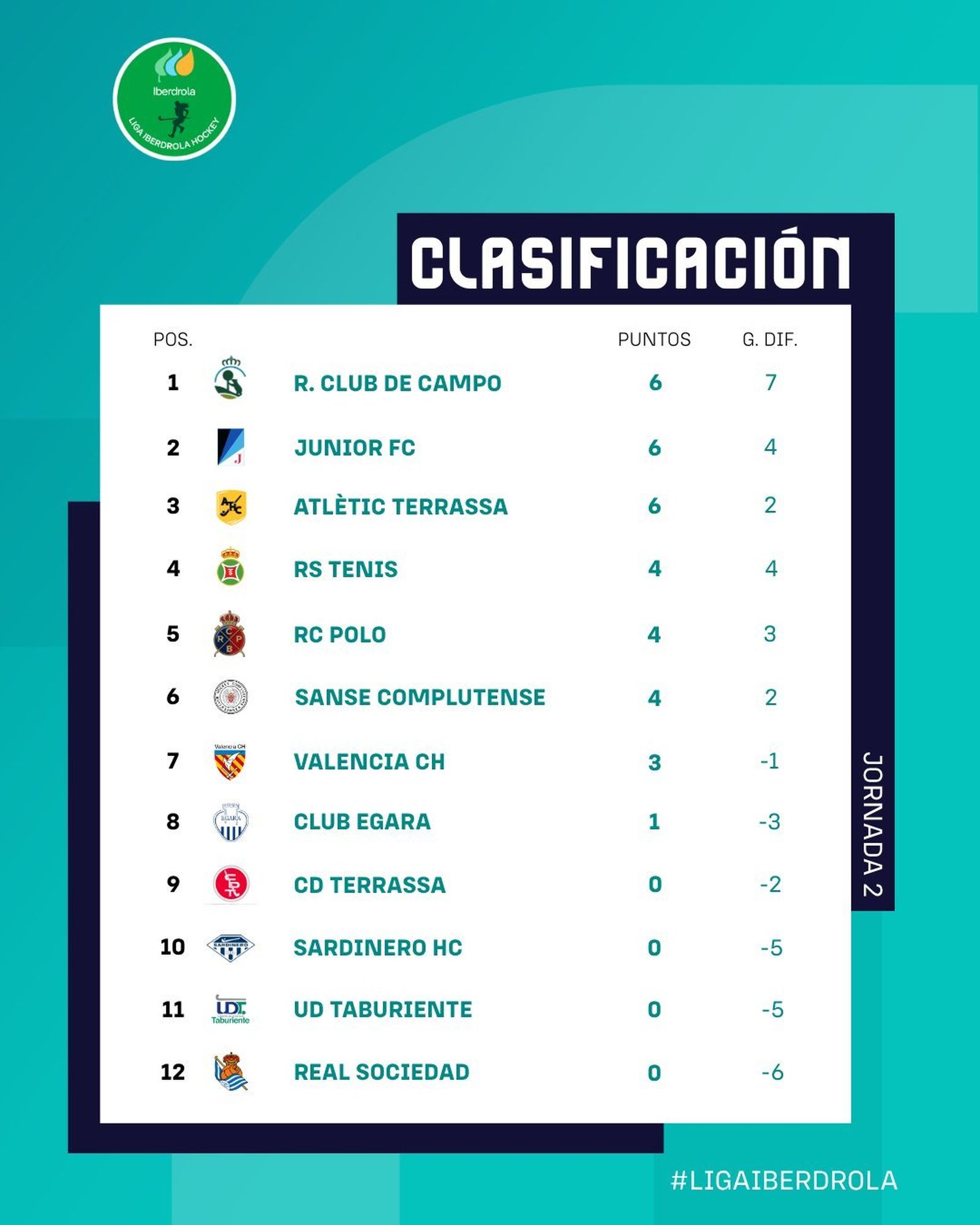 Clasificación femenina