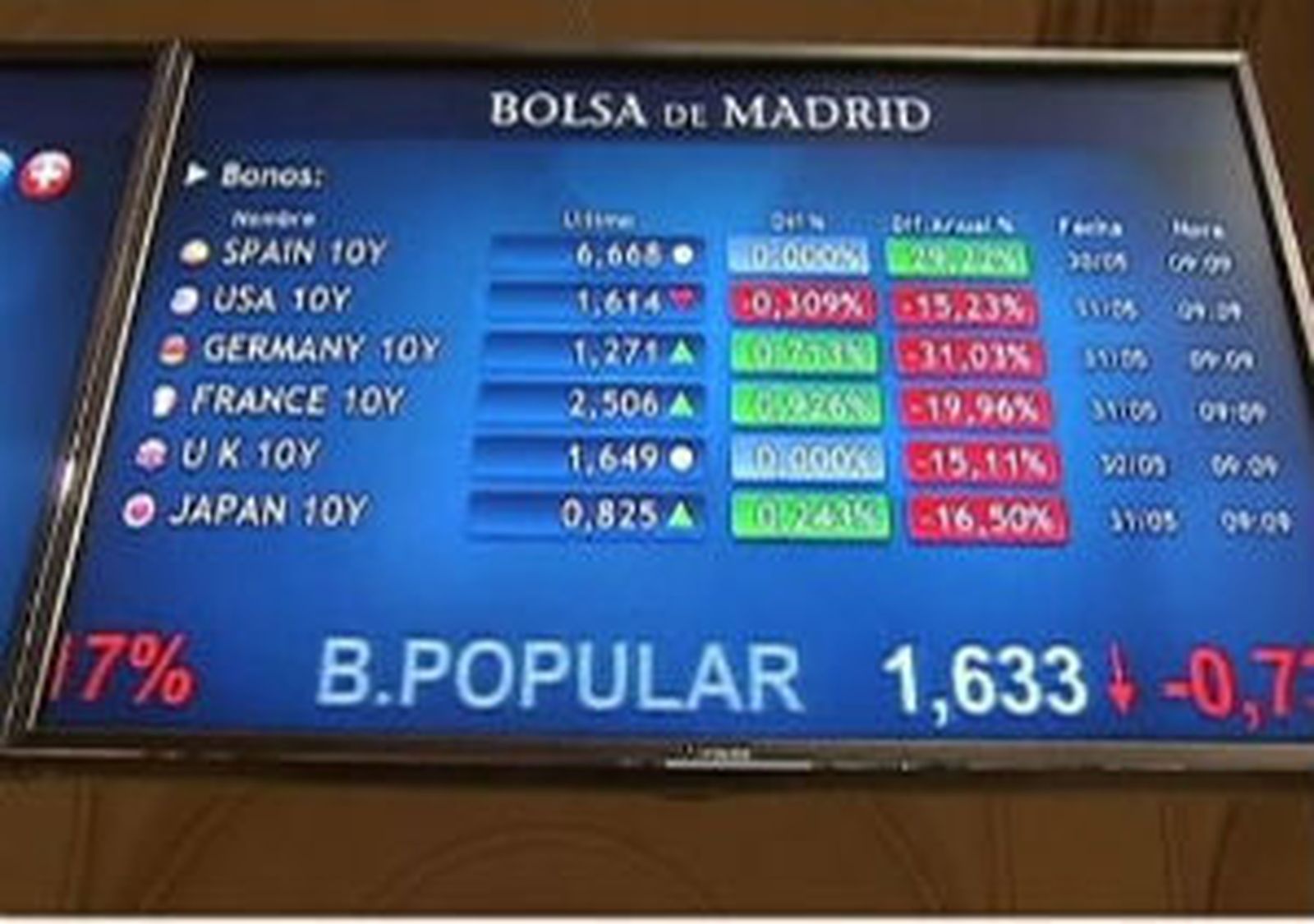 Bolsa de Madrid