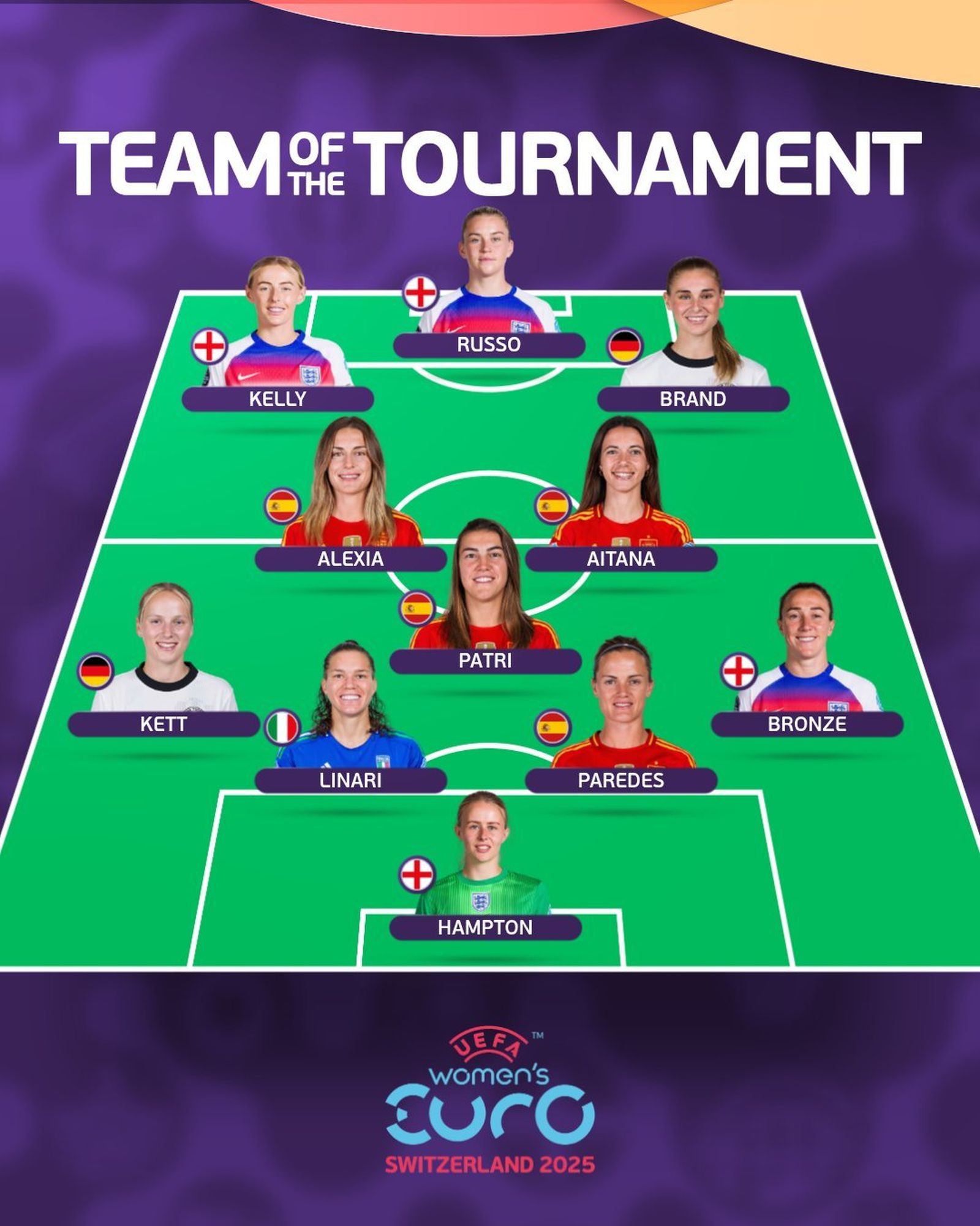 El once de la Eurocopa