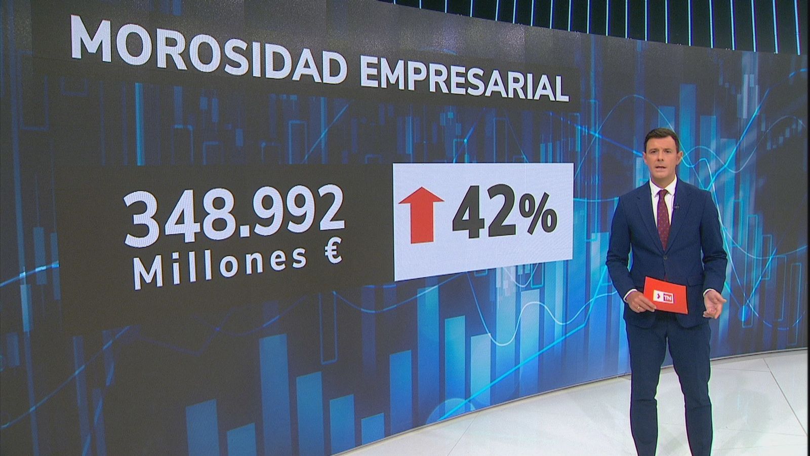 Aumenta la morosidad empresarial en un 42%