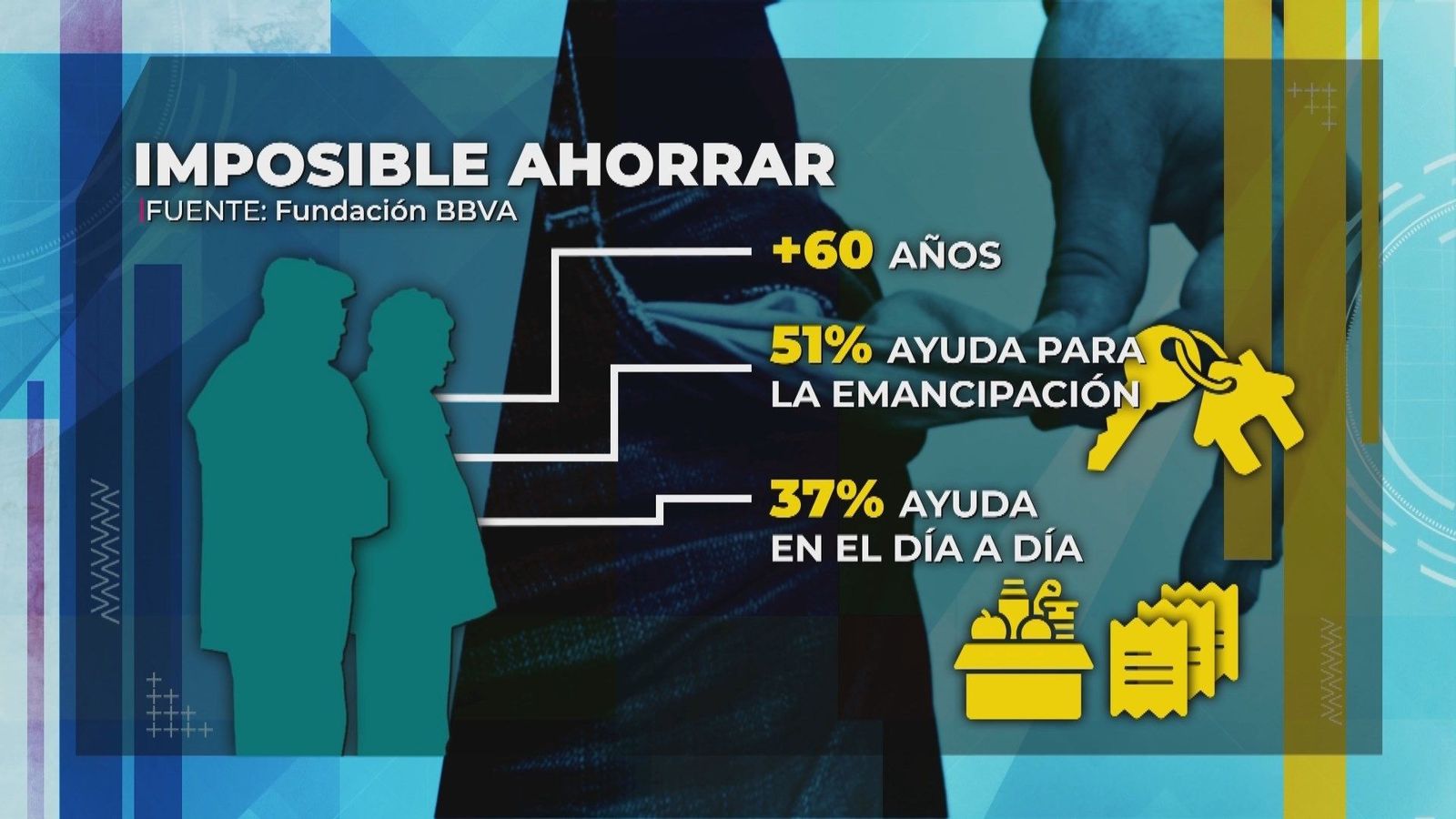 Cada vez dejamos menos herencia y los padres ayudan más a sus hijos a llegar a fin de mes