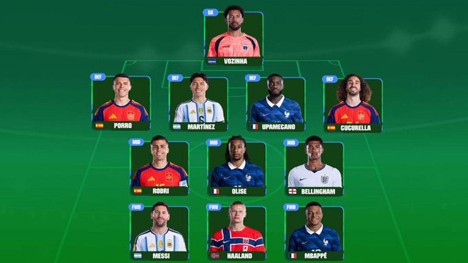 Once ideal del Mundial 2026