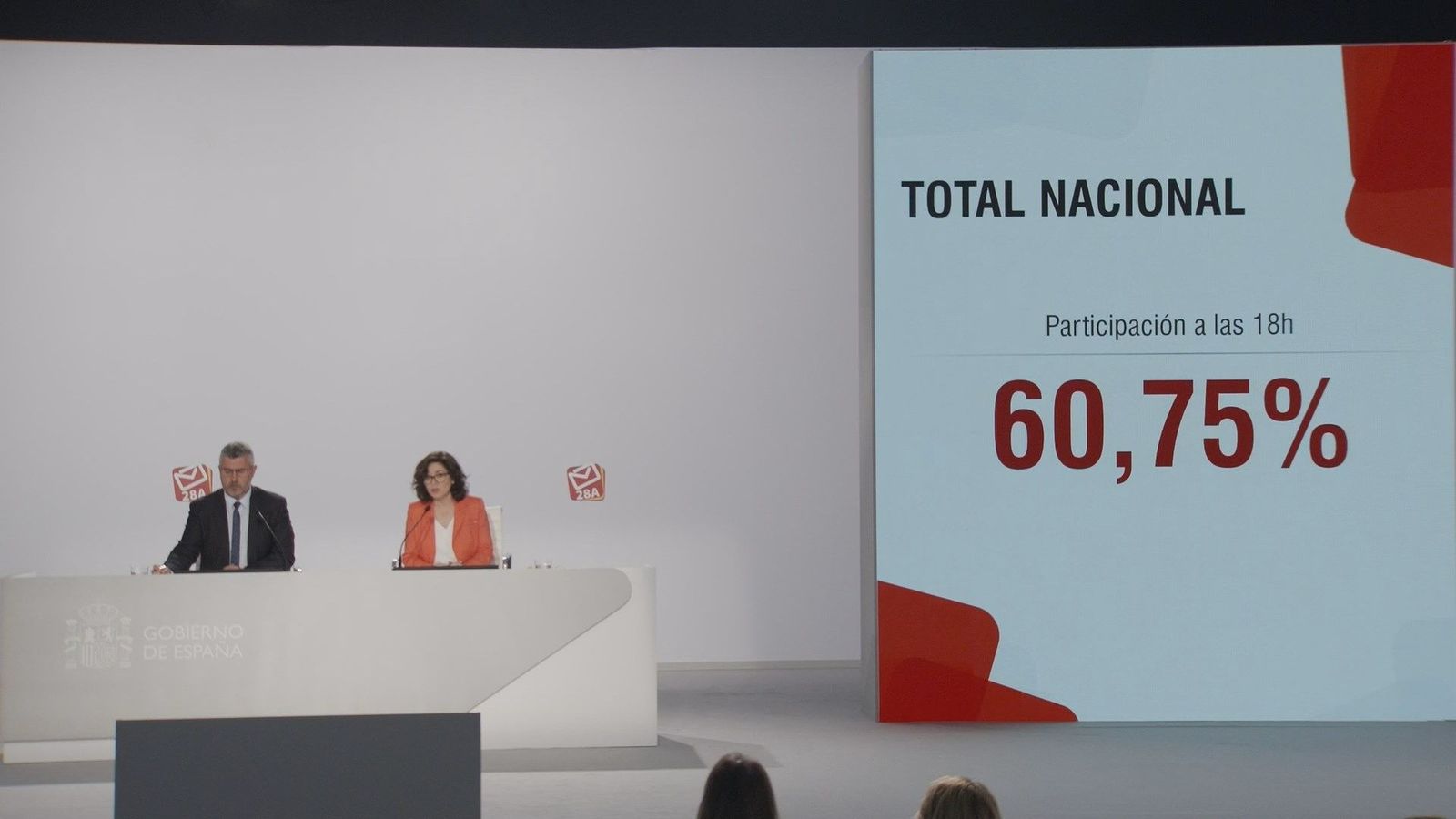 La participación a las 18.00 asciende al 60.7%, casi diez puntos más que en 2016