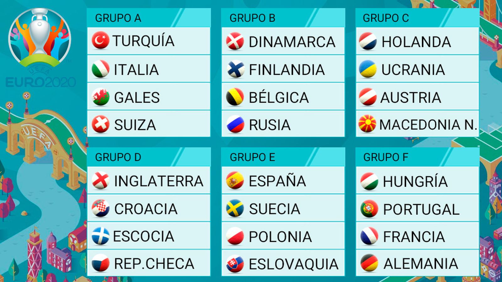 Grupos de la Eurocopa