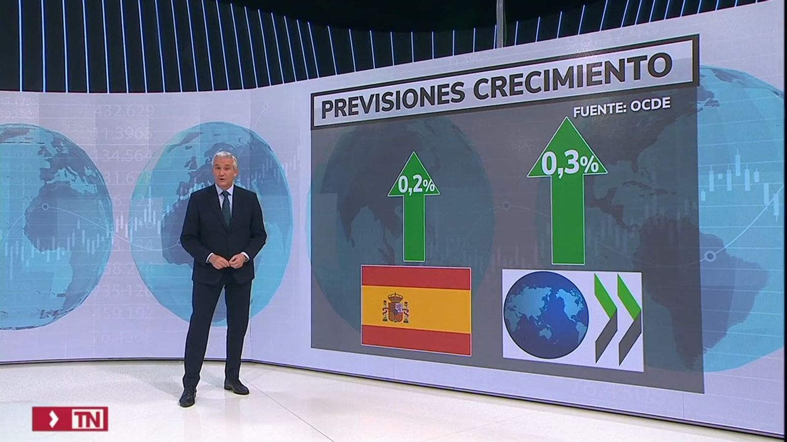 Las previsiones de la OCDE