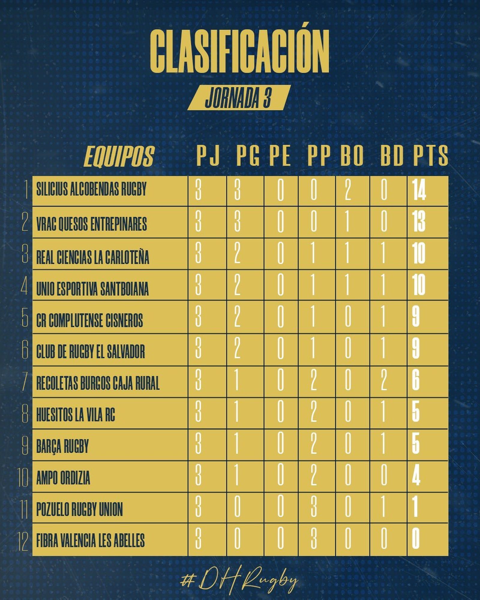 Clasificación