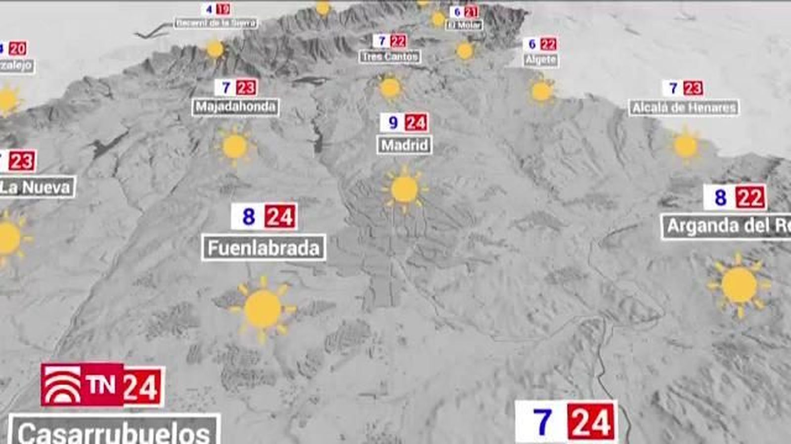 El Tiempo 03.05.2019