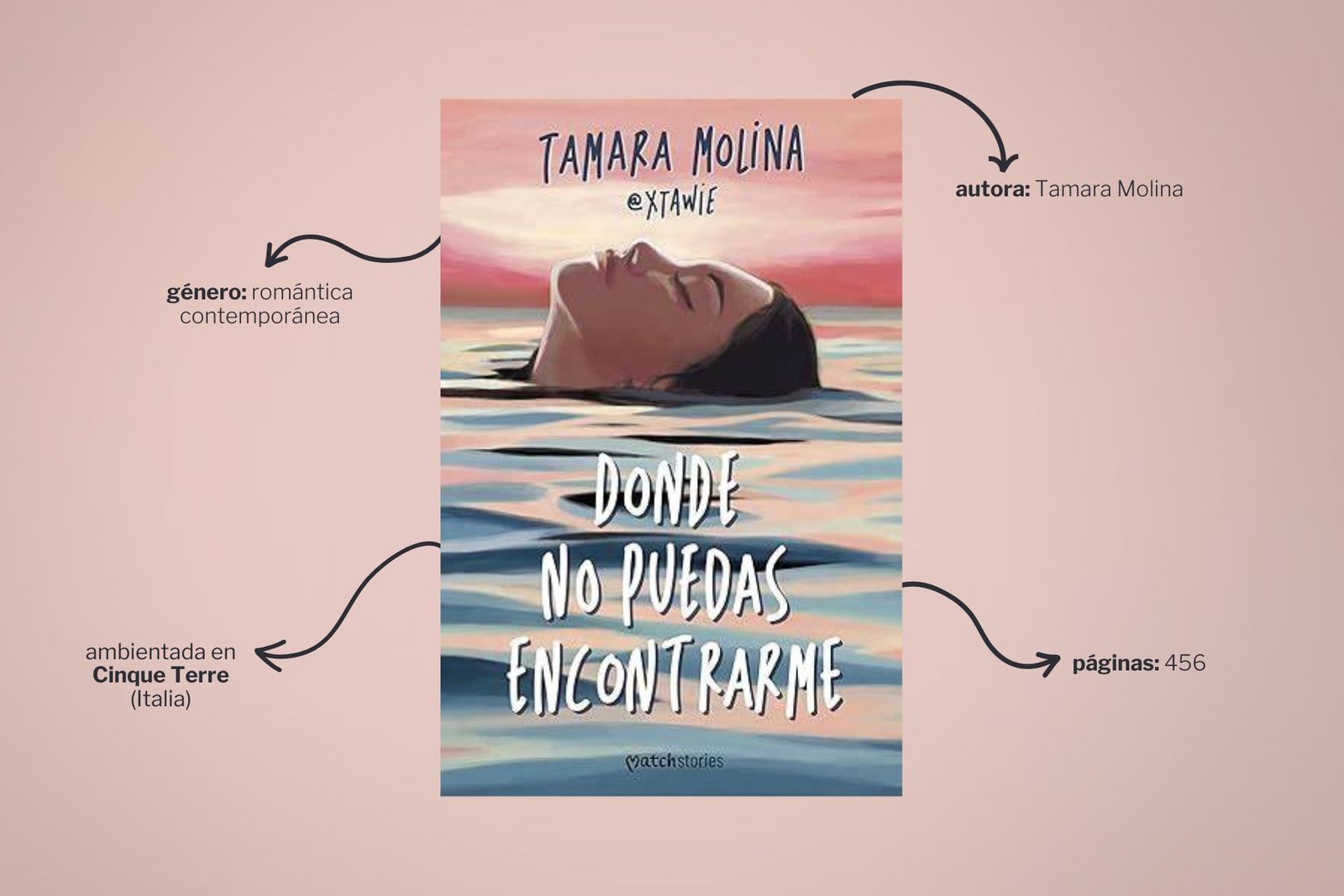 Libro 'Donde no puedas encontrarme'
