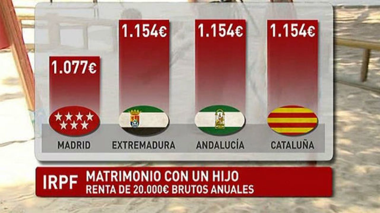 IRPF comparativo del matrimonio con un hijo